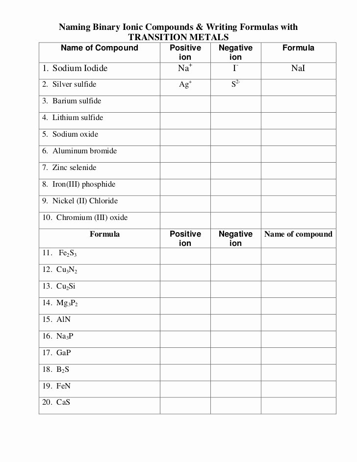 Compounds Names and formulas Worksheet Lovely Name Writing Pounds with Transition Metals