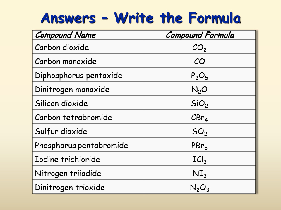 Compounds Names and formulas Worksheet New Naming Ionic Pounds Sliderbase