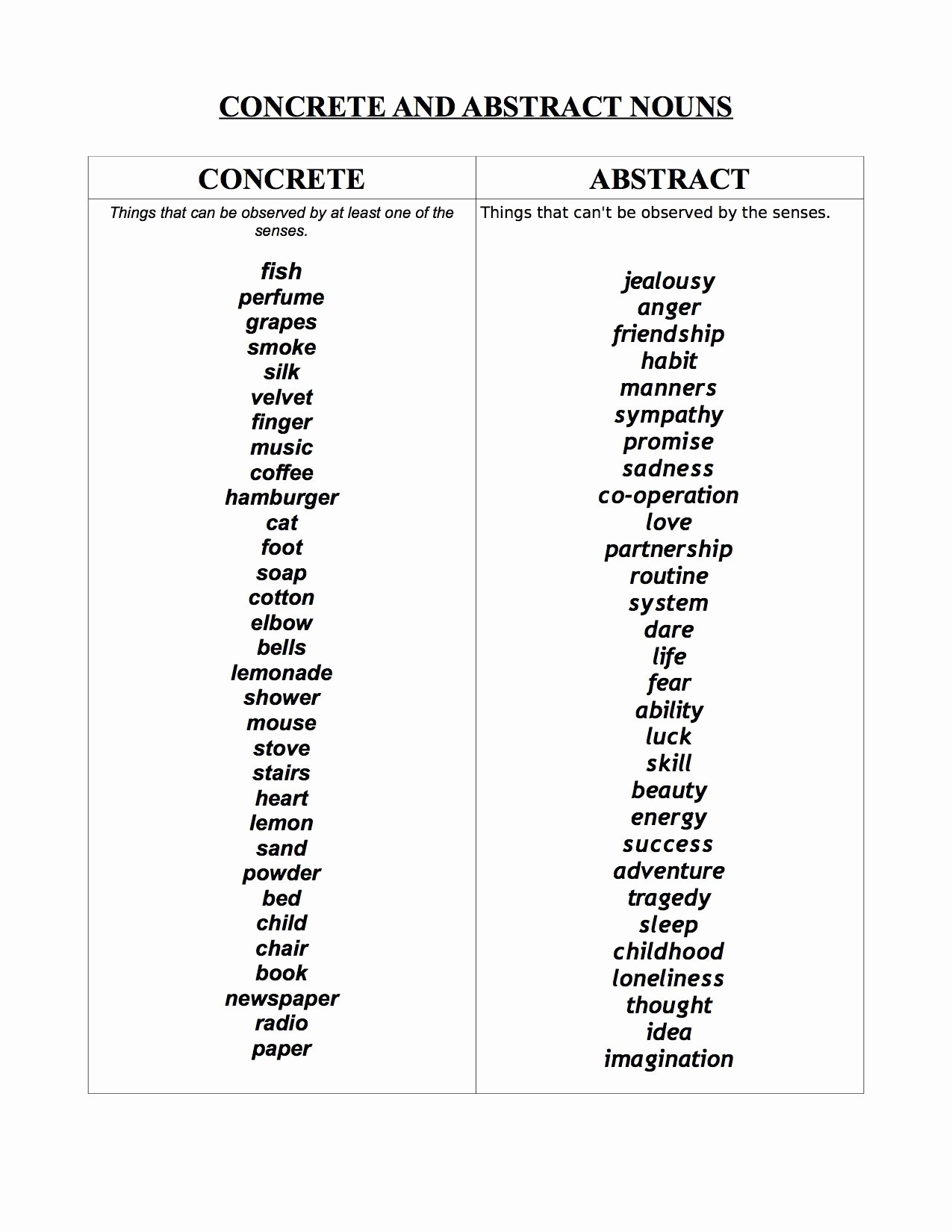 Concrete and Abstract Nouns Worksheet Awesome Concrete and Abstract Nouns Print Out A Concrete and