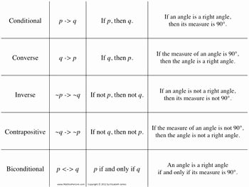 Conditional Statement Worksheet Geometry Inspirational Conditional Statements Logic Foldable and Cheat Sheet