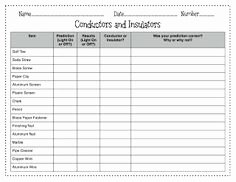 Conductors and Insulators Worksheet Awesome 19 Best Of 3rd Grade Scientific Method Worksheet