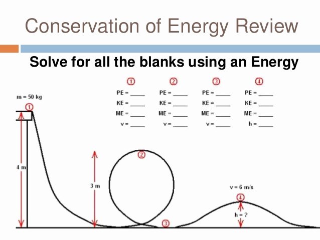 Conservation Of Energy Worksheet Elegant Physics Unit 4