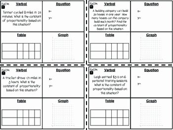 Constant Of Proportionality Worksheet Beautiful Constant Of Proportionality 4 Corners Stations by