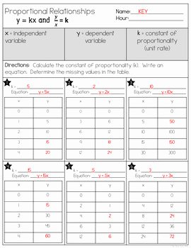 Constant Of Proportionality Worksheet Elegant Constant Of Proportionality Worksheet by the Clever Clover