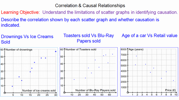 Correlation Vs Causation Worksheet Luxury Correlation and Causation Mr Mathematics