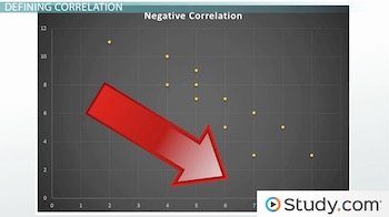 Correlation Vs Causation Worksheet Unique Correlation Vs Causation Differences &amp; Definition