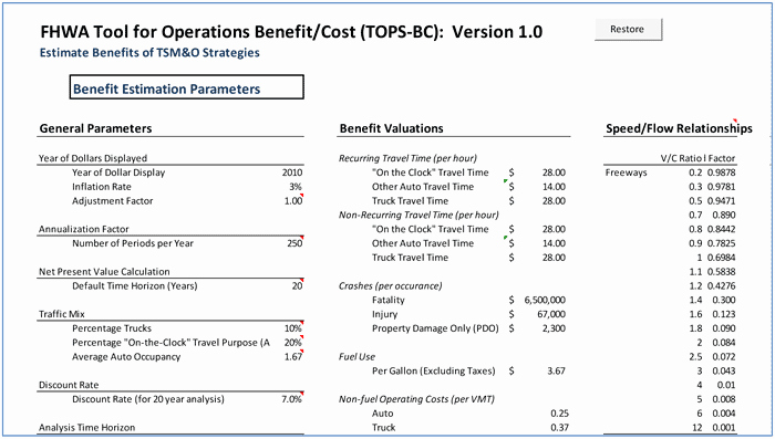 Cost Benefit Analysis Worksheet Elegant Operations Benefit Cost Analysis tops Bc User S Manual