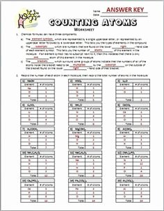 Counting atoms Worksheet Answer Key Beautiful Periodic Table Trends Worksheet Answer Key