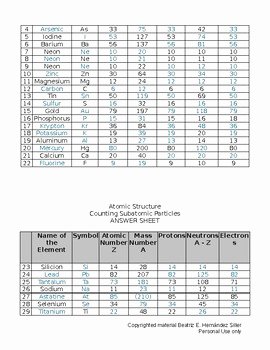 Counting atoms Worksheet Answer Key Luxury Counting Subatomic Particles Worksheet Freebie by Fill In