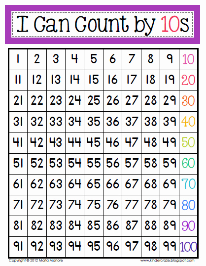 Counting by 10s Worksheet Best Of Skip Counting by 10’s