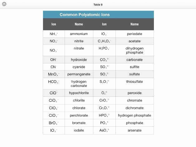 Covalent Bonding Worksheet Answers Best Of Ionic and Covalent Bonding Worksheet
