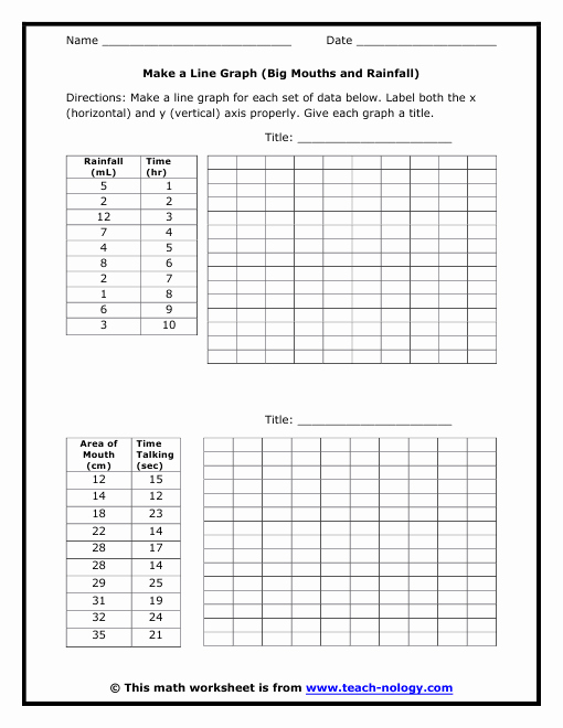 Create A Line Plot Worksheet Luxury Make A Line Graph Big Mouths and Rainfall