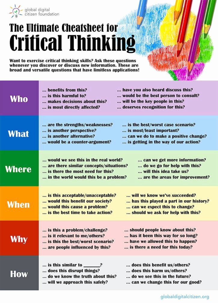 Critical Thinking Skills Worksheet Beautiful 48 Critical Thinking Questions for Any Content area