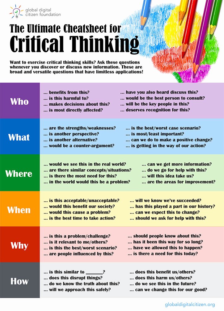 Critical Thinking Skills Worksheet Inspirational Ultimate Critical Thinking Cheat Sheet – National
