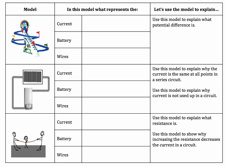 Current Voltage and Resistance Worksheet Awesome Electricity and Electric Circuits Teaching Resources – the
