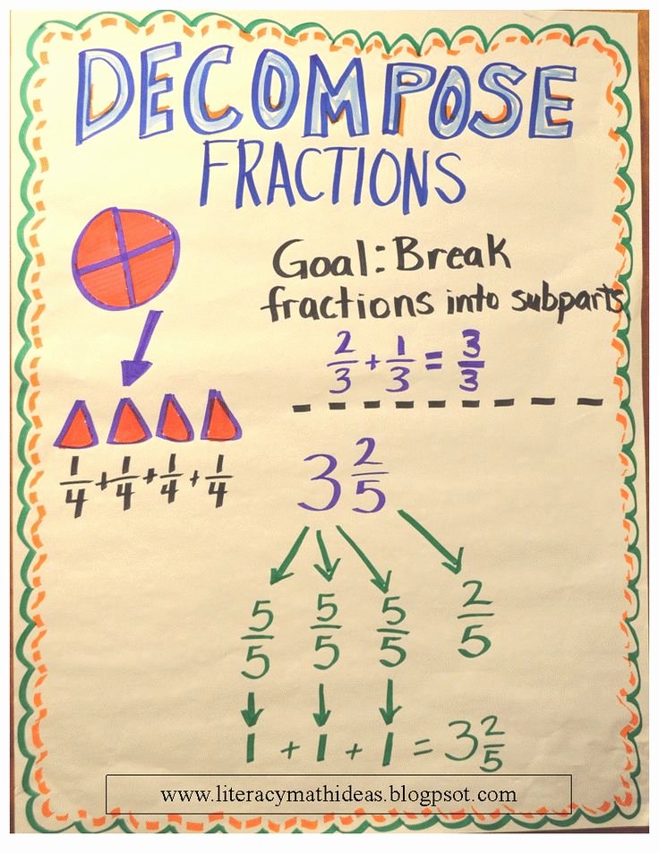 Decomposing Fractions 4th Grade Worksheet Best Of 23 Best De Posing Fractions Images On Pinterest