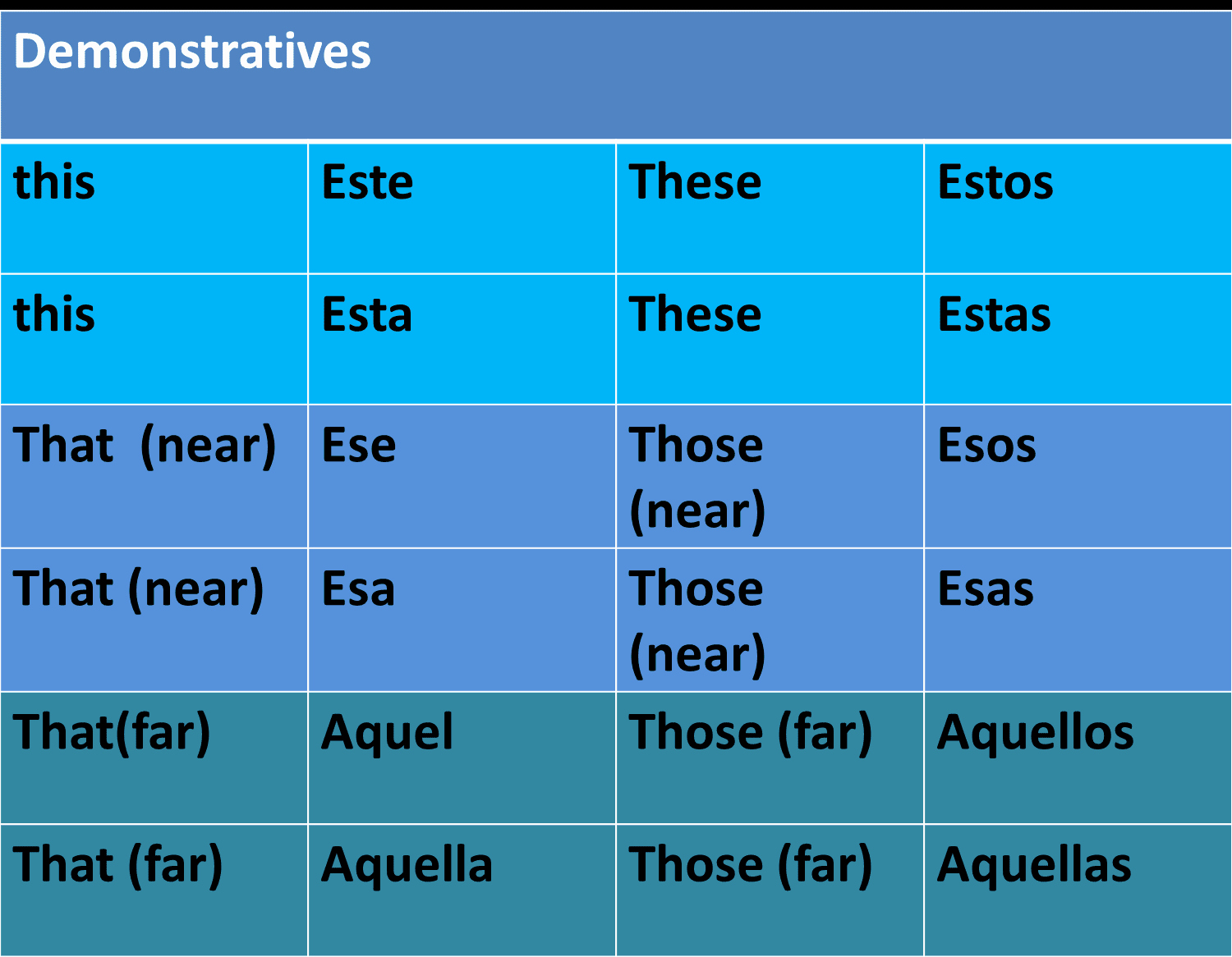 Demonstrative Adjectives Spanish Worksheet Luxury Spanish 2
