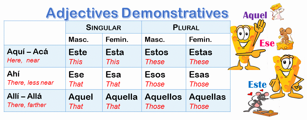 Demonstrative Adjectives Spanish Worksheet Unique Blog Posts Mr Alfonso Sandalwood High School