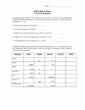 Density calculation analysis worksheet Sink or Float