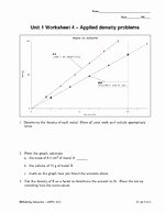 Density Worksheet Chemistry Answers Luxury Chemistry Unit 1 Worksheet 4 Applied Density Problems