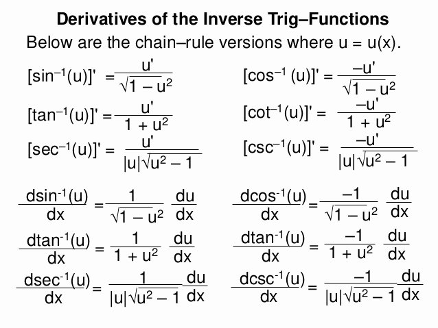 trig derivatives and integrals cheat sheet