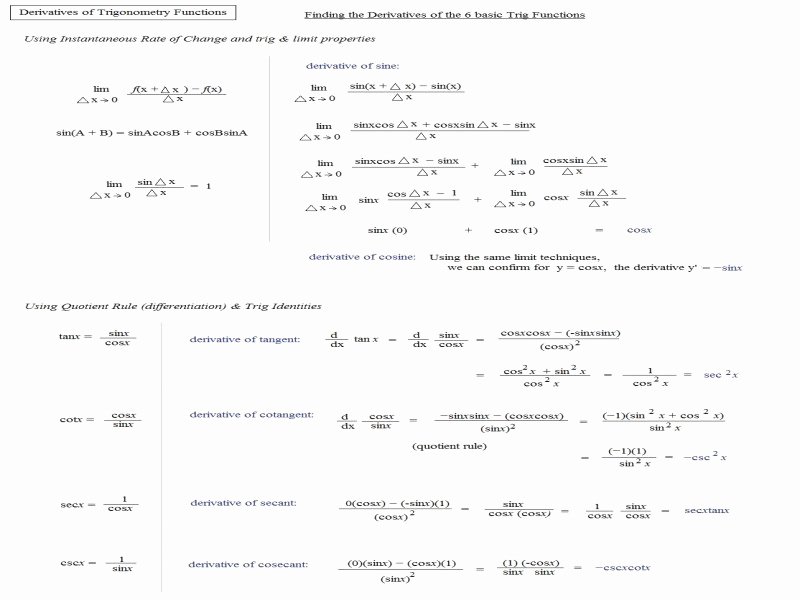 Derivative Of Trigonometric Functions Worksheet Elegant Derivative Practice Worksheet Free Printable Worksheets