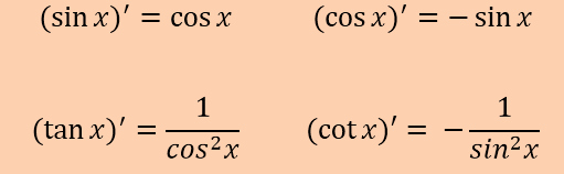 Derivative Of Trigonometric Functions Worksheet Fresh Derivative Of A Function Free Math Worksheets