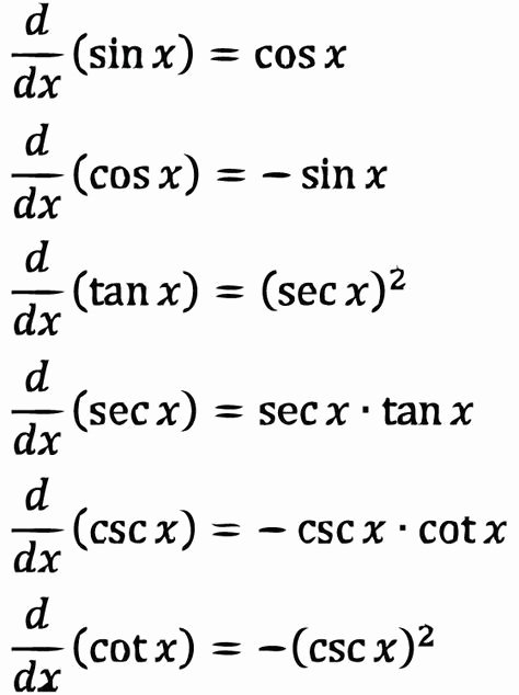 Derivative Of Trigonometric Functions Worksheet Fresh Trig Derivatives Calculus Maths