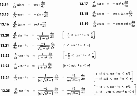 Derivative Of Trigonometric Functions Worksheet New Derivatives Definition Of A Derivative Differentials