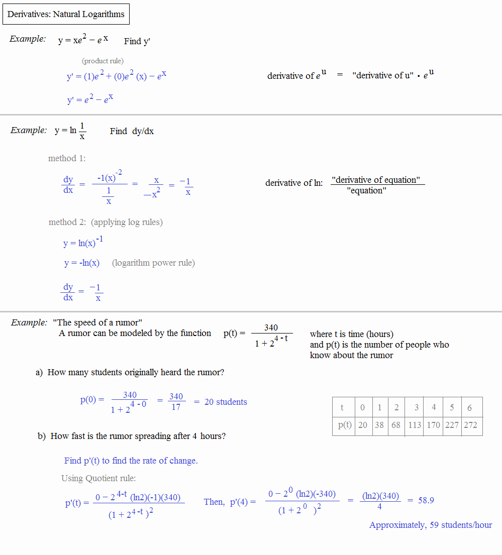 Derivative Of Trigonometric Functions Worksheet New Graphing Transformations Logarithmic Functions