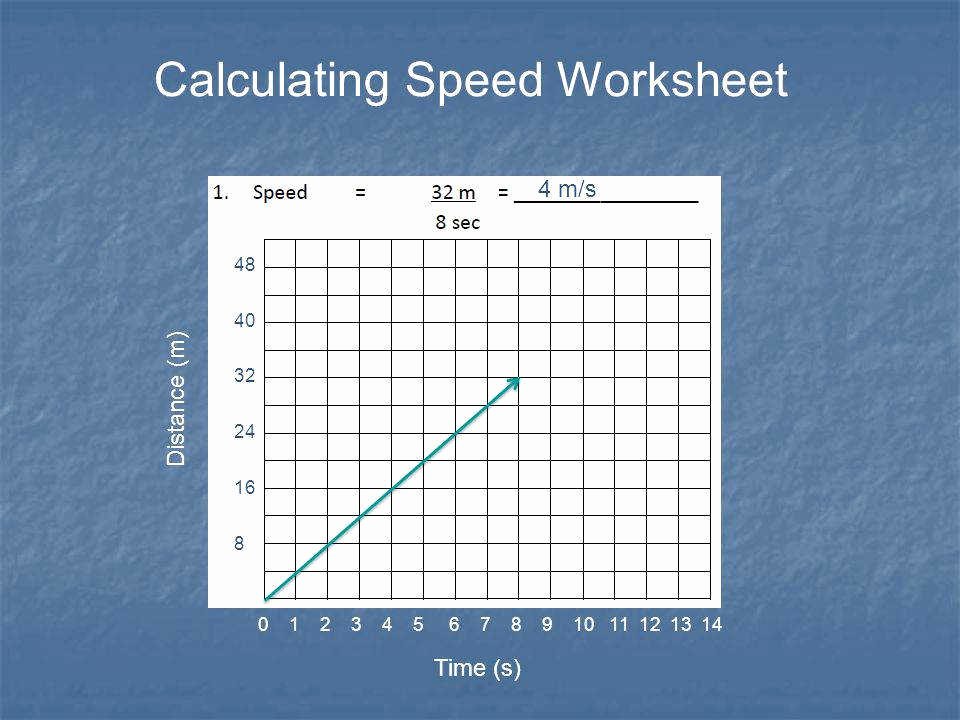 Determining Speed Velocity Worksheet Unique Calculating Speed Worksheet