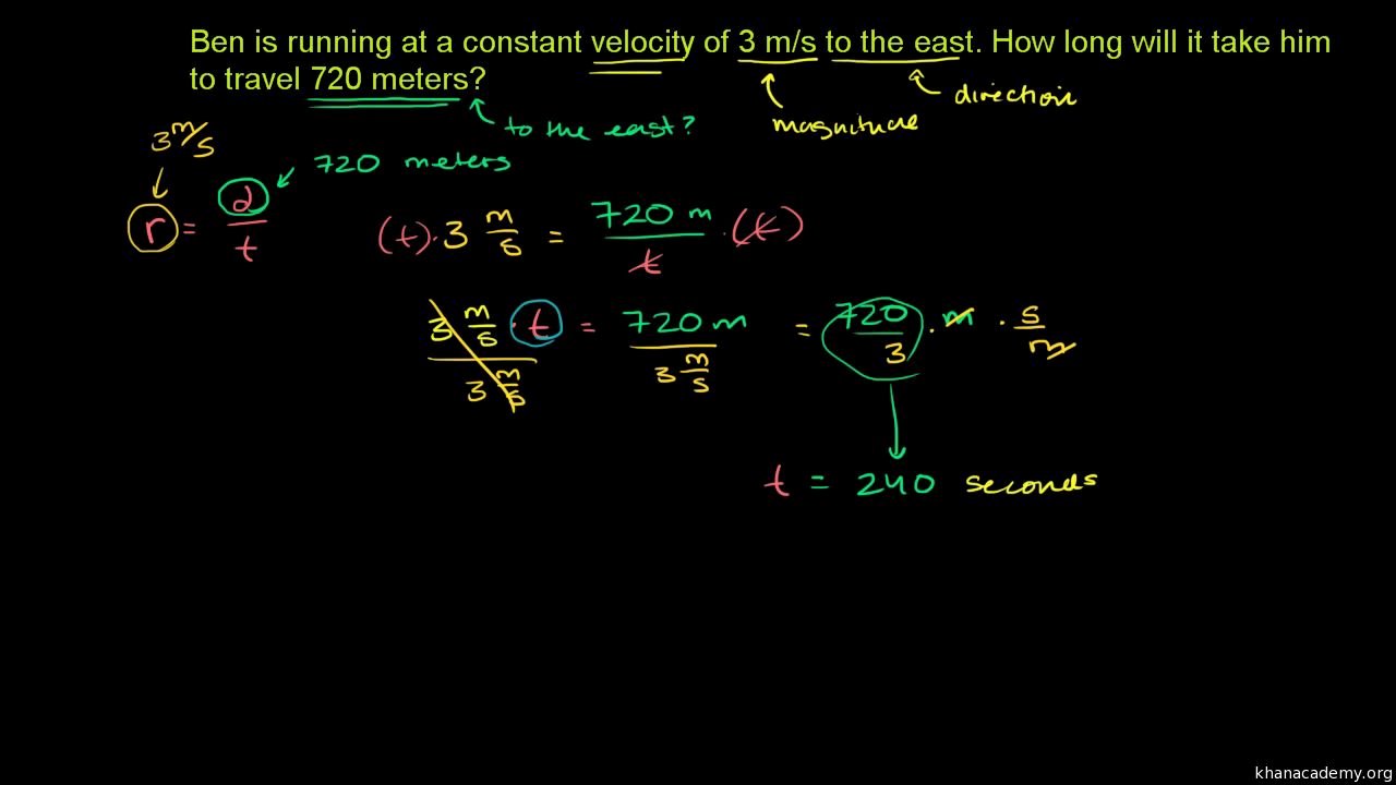 Determining Speed Velocity Worksheet Unique Kinematic Equations Worksheet