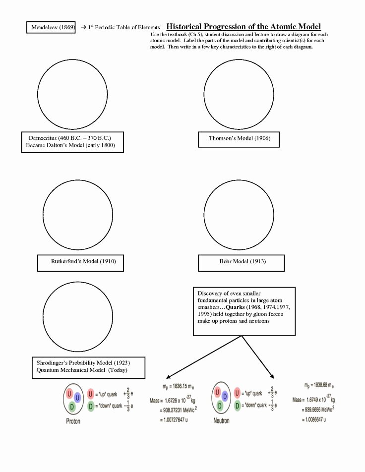 50 Development Of Atomic Theory Worksheet