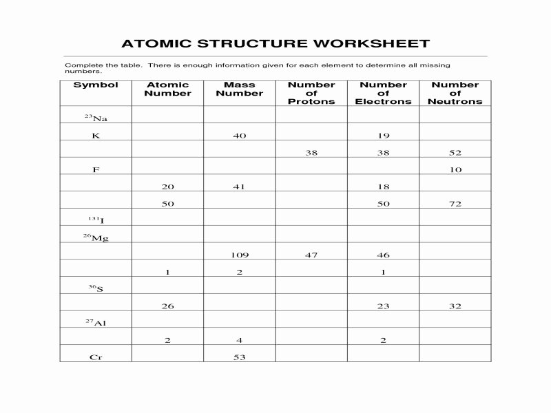 50 Development Of Atomic Theory Worksheet