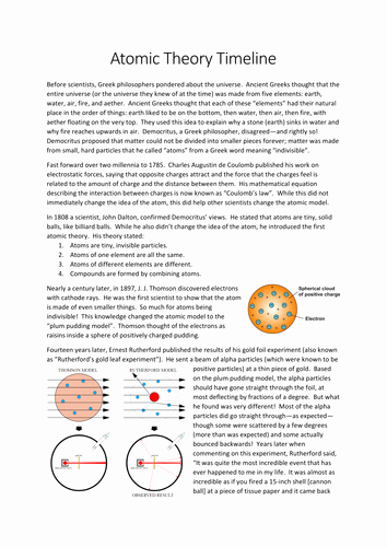 Development Of atomic theory Worksheet Beautiful atomic theory Timeline by Mwrigh58