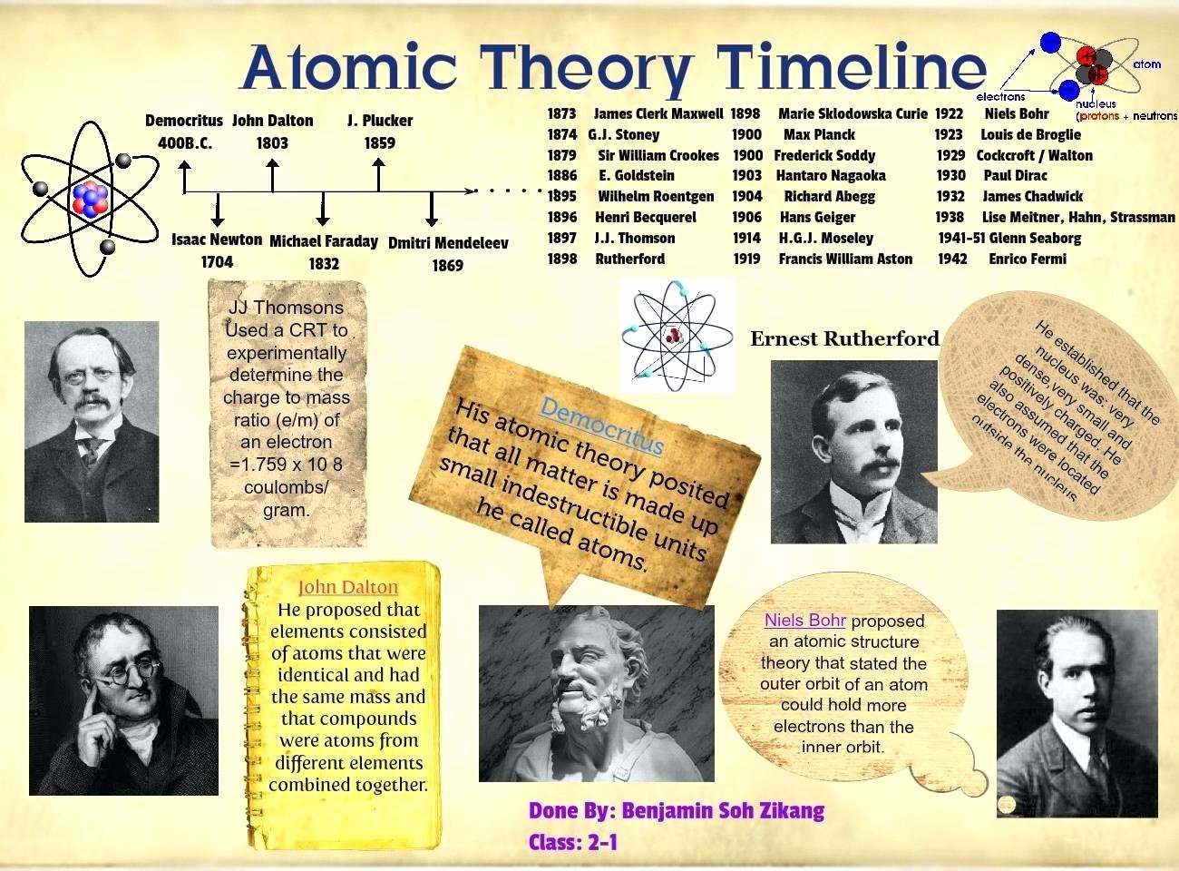 50 Development Of Atomic Theory Worksheet