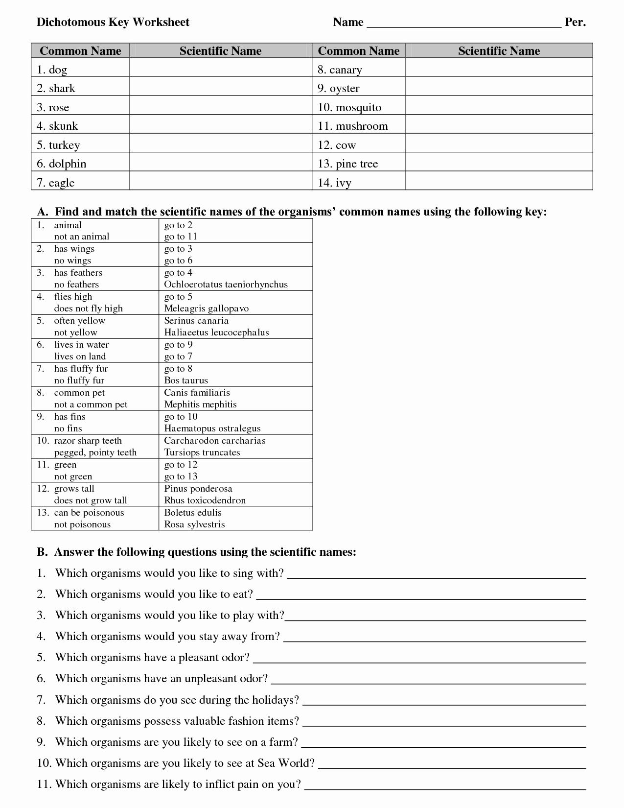 Dichotomous Key Worksheet Pdf Inspirational 13 Best Of Dichotomous Key Worksheets Leaf