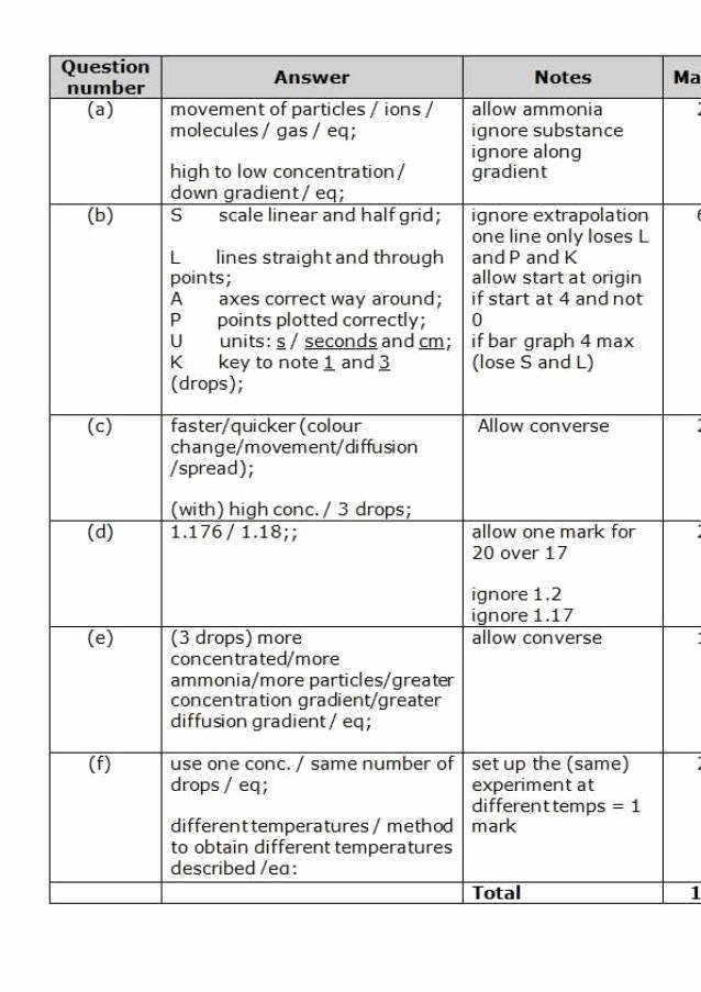 Diffusion and Osmosis Worksheet Best Of Diffusion and Osmosis Worksheet