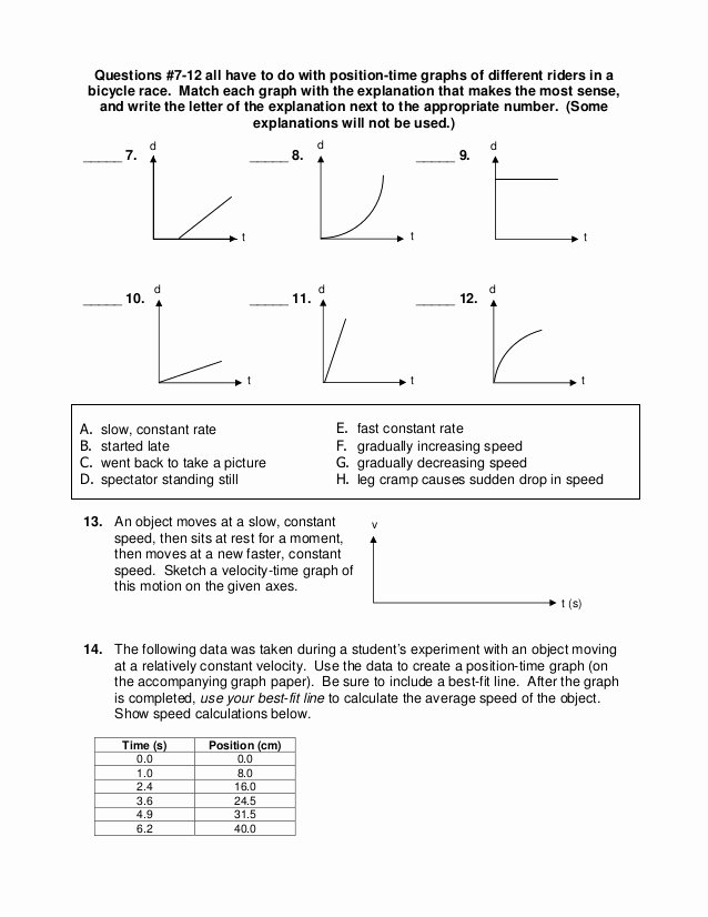 Displacement and Velocity Worksheet Luxury Worksheet 3 Displacement and Velocity