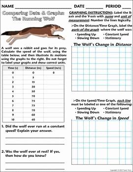 Distance and Displacement Worksheet Answers Best Of Worksheet Graphing Distance and Displacement W the