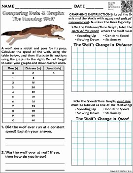 Distance and Displacement Worksheet Fresh Worksheet Graphing Distance and Displacement W the