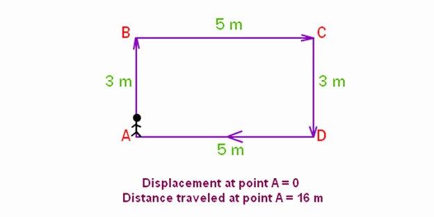 distance and displacement worksheet