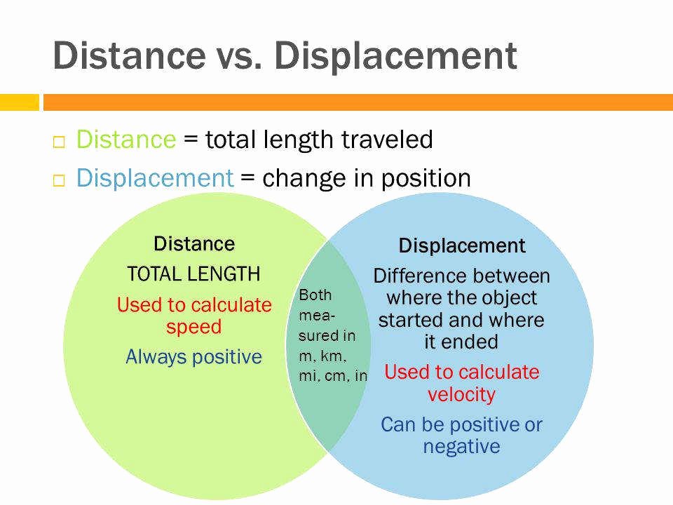 50 Distance Vs Displacement Worksheet