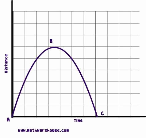 Distance Vs Time Graph Worksheet Awesome Distance Time Graphs Worksheet