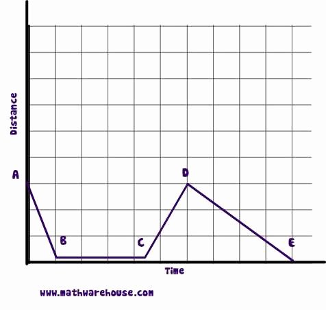 Distance Vs Time Graph Worksheet Inspirational Untitled Document [ ]