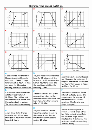 Distance Vs Time Graph Worksheet Lovely Distance Time Graphs by Mizz Happy Teaching Resources Tes
