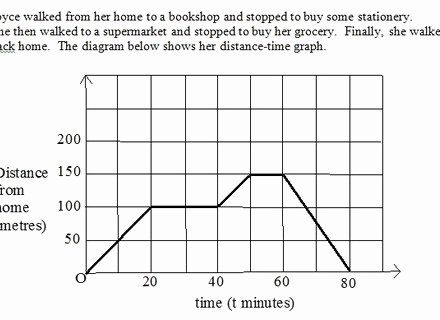 Distance Vs Time Graph Worksheet Lovely Distance Time Graphs Worksheet Time Alistairtheoptimist