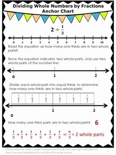 Dividing Fractions Using Models Worksheet Best Of Dividing Unit Fractions by whole Numbers On A Number Line