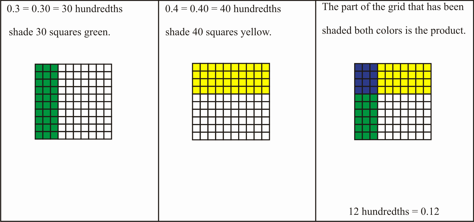 Dividing Fractions Using Models Worksheet Lovely Lesson Multiplying Decimals Read Multiplying Decimals