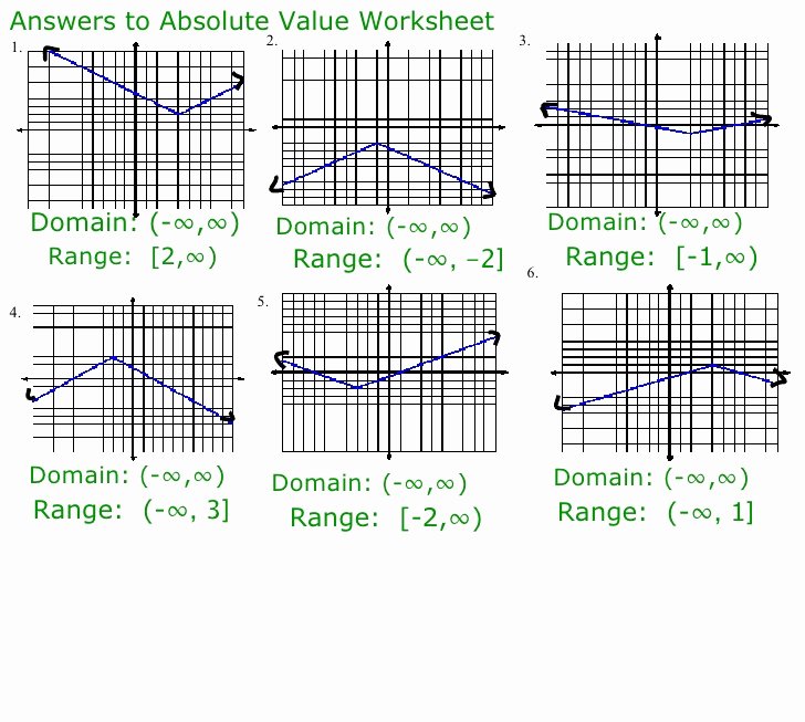 Domain and Range Worksheet Answers Elegant Absolute Value Notes